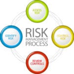 Risk Management icon